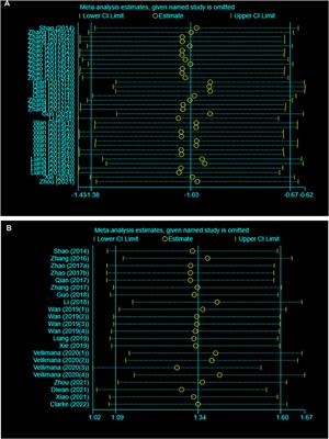 Efficacy of Resveratrol in Experimental Subarachnoid Hemorrhage Animal Models: A Stratified Meta-Analysis